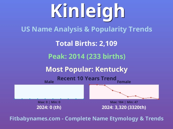 Infographic: Kinleigh name meaning, origin, and popularity trends in the United States (US baby name analysis chart)