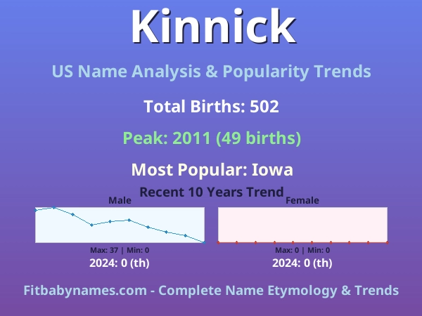 Infographic: Kinnick name meaning, origin, and popularity trends in the United States (US baby name analysis chart)