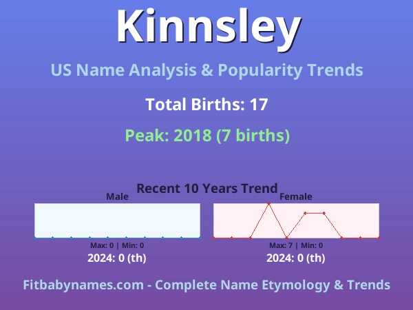 Infographic: Kinnsley name meaning, origin, and popularity trends in the United States (US baby name analysis chart)