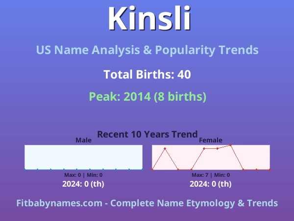 Infographic: Kinsli name meaning, origin, and popularity trends in the United States (US baby name analysis chart)