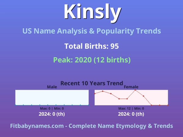 Infographic: Kinsly name meaning, origin, and popularity trends in the United States (US baby name analysis chart)