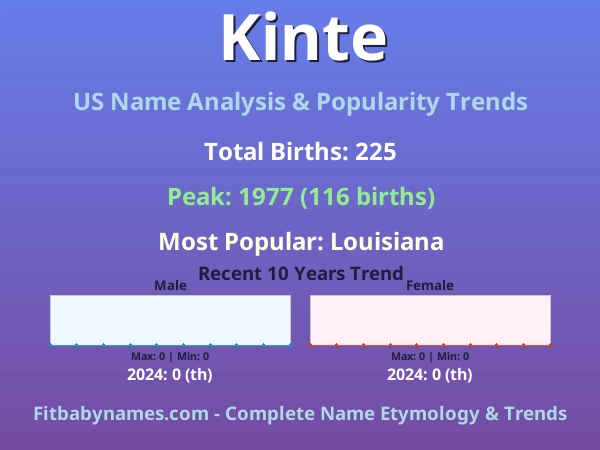 Infographic: Kinte name meaning, origin, and popularity trends in the United States (US baby name analysis chart)