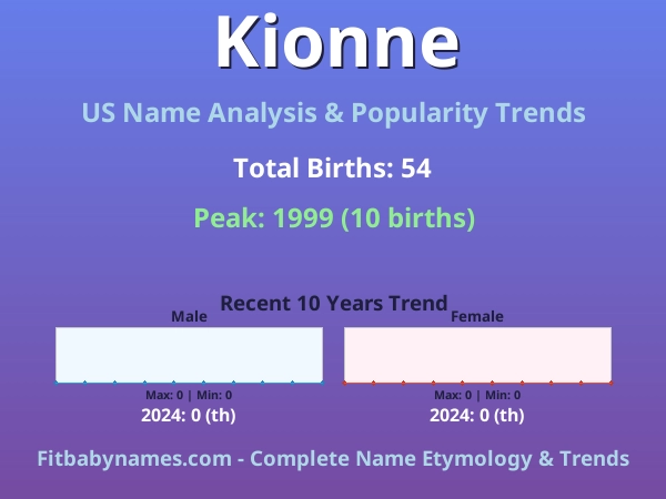 Infographic: Kionne name meaning, origin, and popularity trends in the United States (US baby name analysis chart)