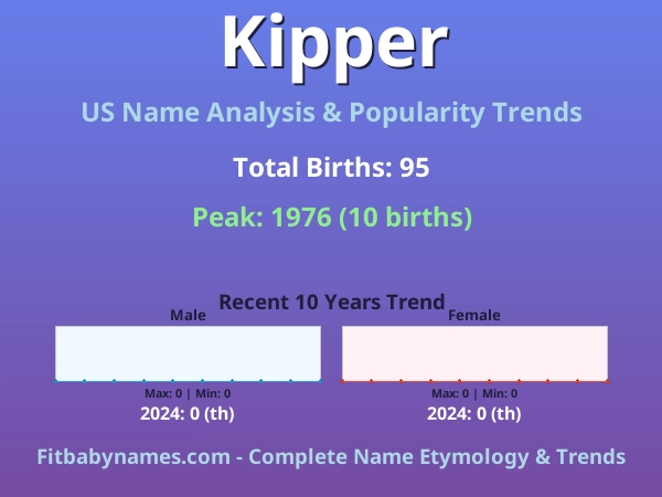 Infographic: Kipper name meaning, origin, and popularity trends in the United States (US baby name analysis chart)