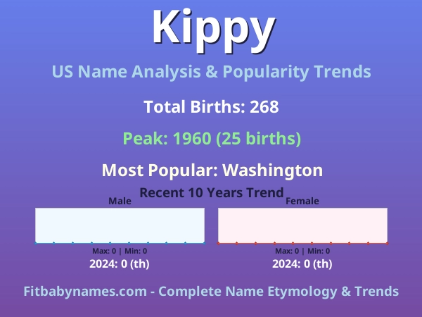Infographic: Kippy name meaning, origin, and popularity trends in the United States (US baby name analysis chart)