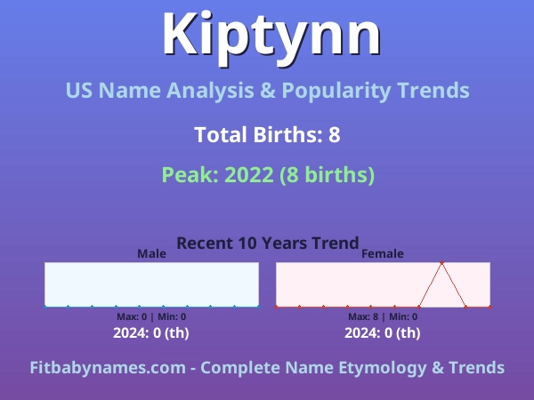 Infographic: Kiptynn name meaning, origin, and popularity trends in the United States (US baby name analysis chart)