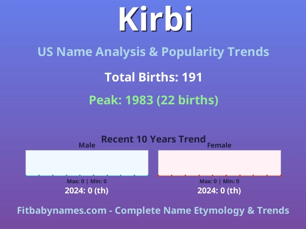 Infographic: Kirbi name meaning, origin, and popularity trends in the United States (US baby name analysis chart)
