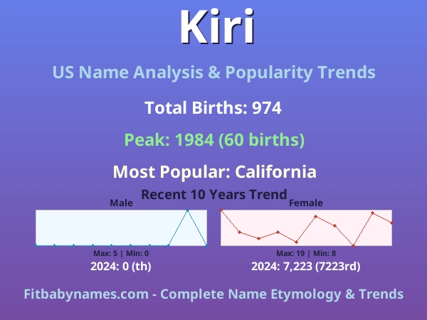 Infographic: Kiri name meaning, origin, and popularity trends in the United States (US baby name analysis chart)