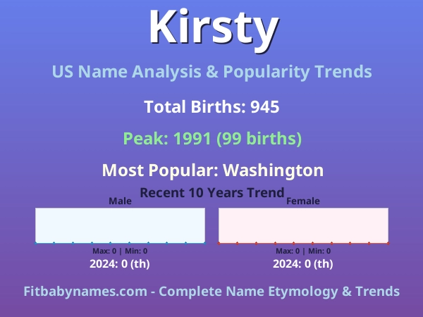 Infographic: Kirsty name meaning, origin, and popularity trends in the United States (US baby name analysis chart)