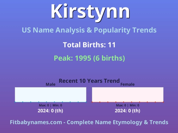 Infographic: Kirstynn name meaning, origin, and popularity trends in the United States (US baby name analysis chart)