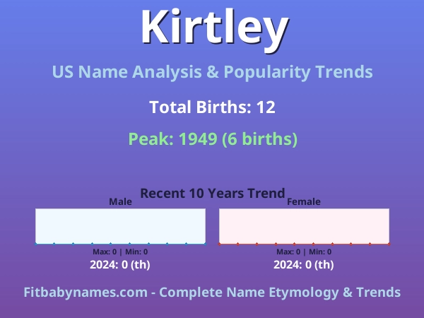 Infographic: Kirtley name meaning, origin, and popularity trends in the United States (US baby name analysis chart)