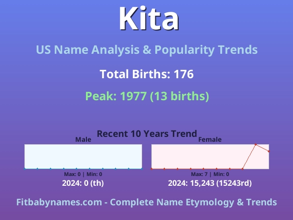 Infographic: Kita name meaning, origin, and popularity trends in the United States (US baby name analysis chart)
