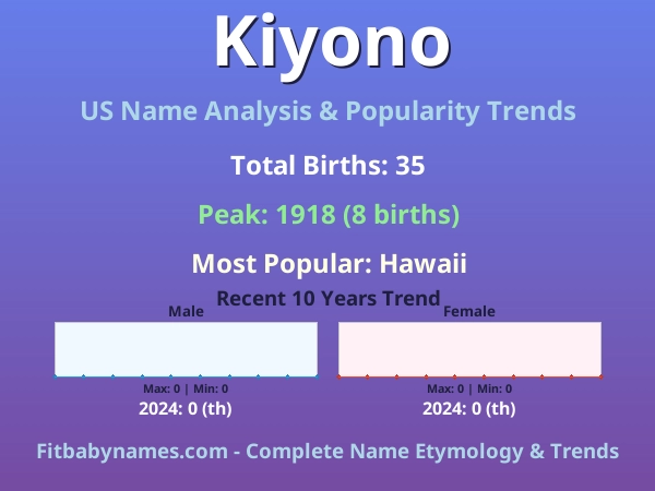 Infographic: Kiyono name meaning, origin, and popularity trends in the United States (US baby name analysis chart)