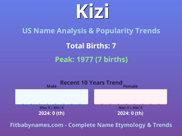 Infographic: Kizi name meaning, origin, and popularity trends in the United States (US baby name analysis chart)