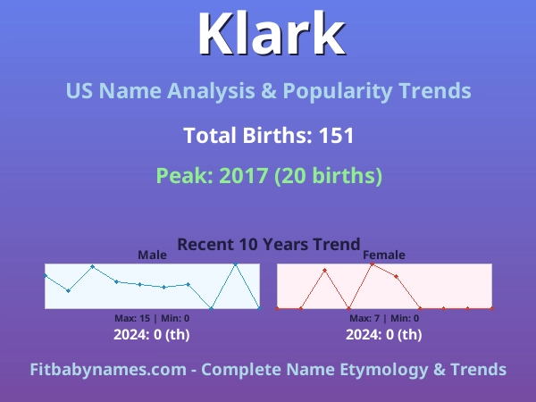 Infographic: Klark name meaning, origin, and popularity trends in the United States (US baby name analysis chart)