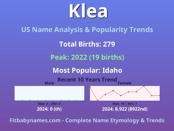 Infographic: Klea name meaning, origin, and popularity trends in the United States (US baby name analysis chart)