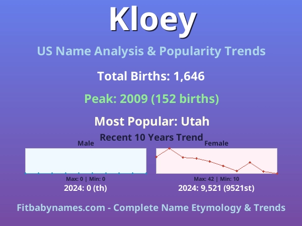 Infographic: Kloey name meaning, origin, and popularity trends in the United States (US baby name analysis chart)
