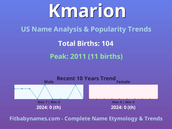Infographic: Kmarion name meaning, origin, and popularity trends in the United States (US baby name analysis chart)