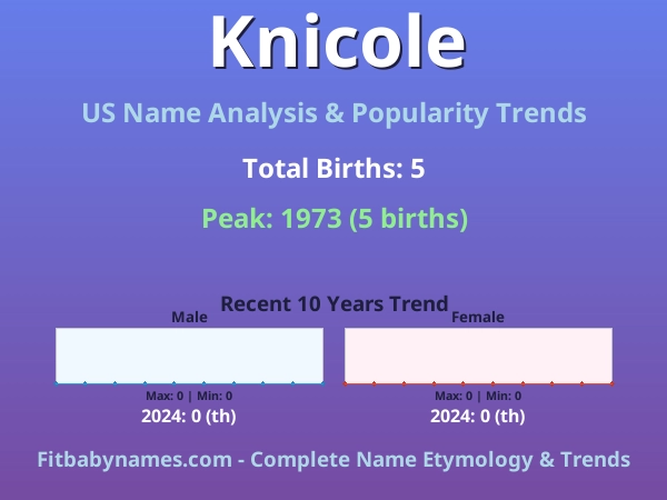 Infographic: Knicole name meaning, origin, and popularity trends in the United States (US baby name analysis chart)