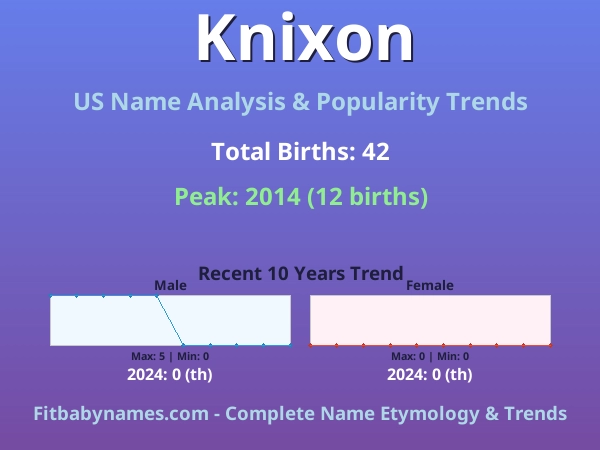 Infographic: Knixon name meaning, origin, and popularity trends in the United States (US baby name analysis chart)