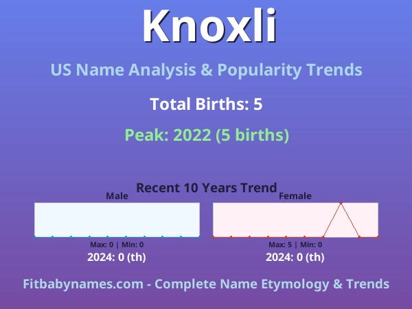 Infographic: Knoxli name meaning, origin, and popularity trends in the United States (US baby name analysis chart)