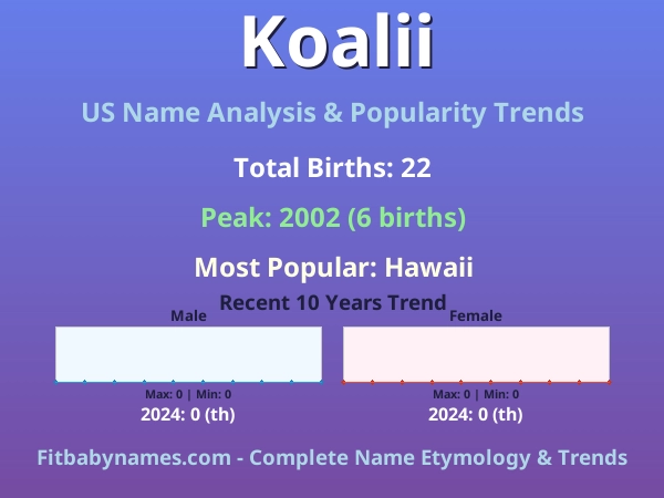 Infographic: Koalii name meaning, origin, and popularity trends in the United States (US baby name analysis chart)