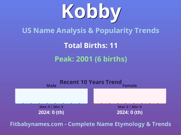 Infographic: Kobby name meaning, origin, and popularity trends in the United States (US baby name analysis chart)