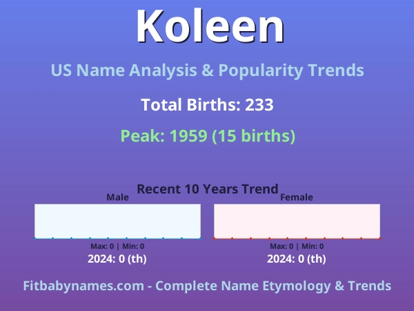 Infographic: Koleen name meaning, origin, and popularity trends in the United States (US baby name analysis chart)