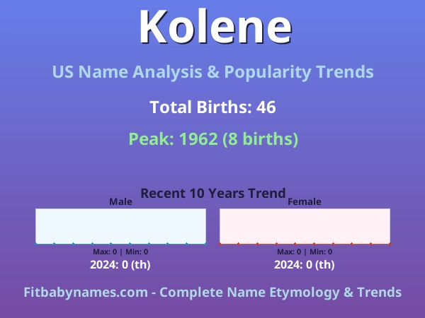 Infographic: Kolene name meaning, origin, and popularity trends in the United States (US baby name analysis chart)