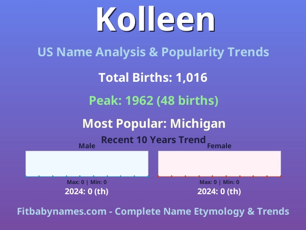 Infographic: Kolleen name meaning, origin, and popularity trends in the United States (US baby name analysis chart)