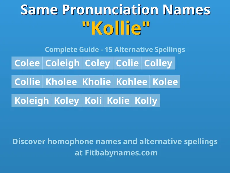 Infographic: Kollie same pronunciation names, similar names, and homophone names