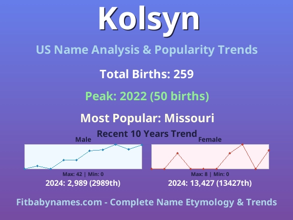 Infographic: Kolsyn name meaning, origin, and popularity trends in the United States (US baby name analysis chart)