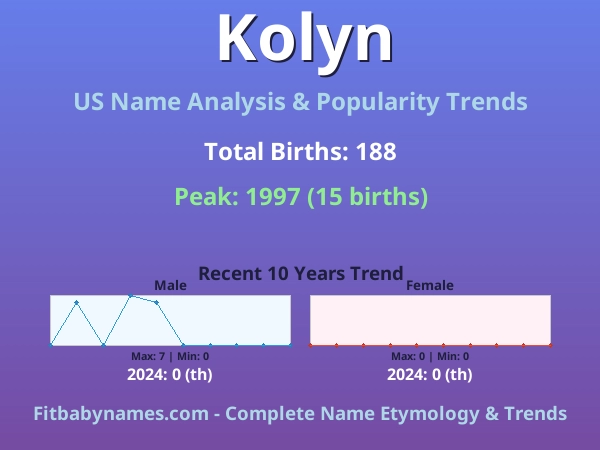 Infographic: Kolyn name meaning, origin, and popularity trends in the United States (US baby name analysis chart)