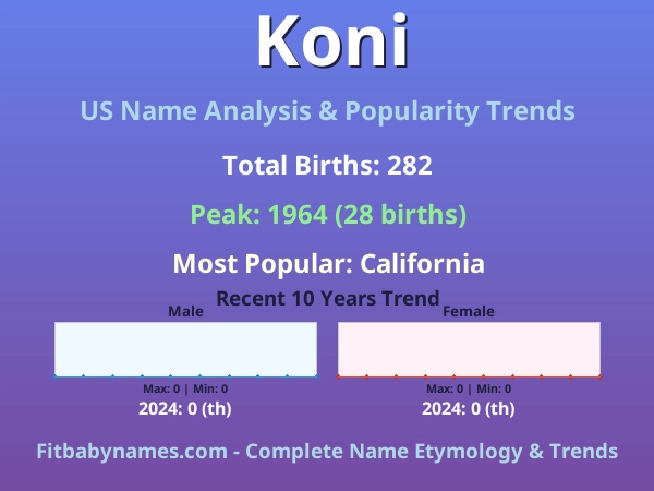 Infographic: Koni name meaning, origin, and popularity trends in the United States (US baby name analysis chart)
