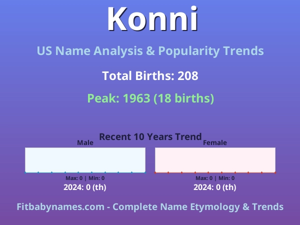 Infographic: Konni name meaning, origin, and popularity trends in the United States (US baby name analysis chart)