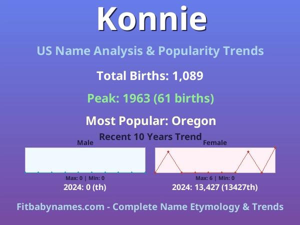 Infographic: Konnie name meaning, origin, and popularity trends in the United States (US baby name analysis chart)