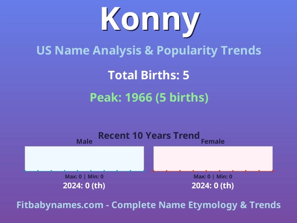 Infographic: Konny name meaning, origin, and popularity trends in the United States (US baby name analysis chart)