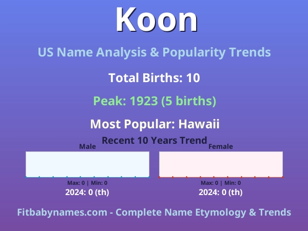 Infographic: Koon name meaning, origin, and popularity trends in the United States (US baby name analysis chart)