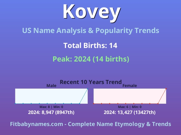 Infographic: Kovey name meaning, origin, and popularity trends in the United States (US baby name analysis chart)