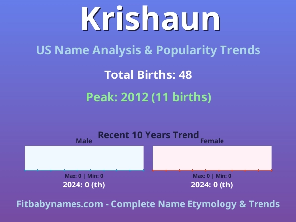 Infographic: Krishaun name meaning, origin, and popularity trends in the United States (US baby name analysis chart)