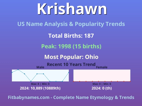 Infographic: Krishawn name meaning, origin, and popularity trends in the United States (US baby name analysis chart)