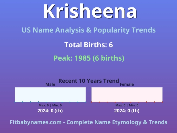 Infographic: Krisheena name meaning, origin, and popularity trends in the United States (US baby name analysis chart)
