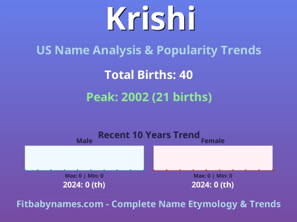 Infographic: Krishi name meaning, origin, and popularity trends in the United States (US baby name analysis chart)