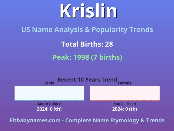 Infographic: Krislin name meaning, origin, and popularity trends in the United States (US baby name analysis chart)