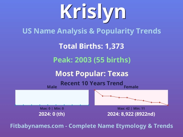 Infographic: Krislyn name meaning, origin, and popularity trends in the United States (US baby name analysis chart)