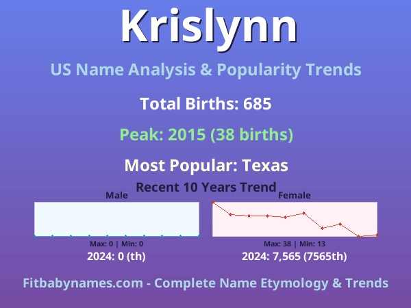Infographic: Krislynn name meaning, origin, and popularity trends in the United States (US baby name analysis chart)