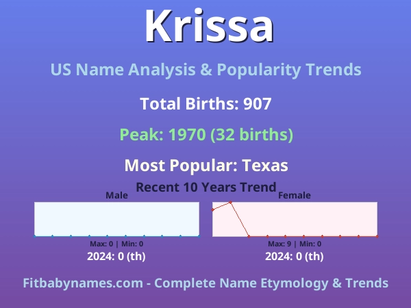 Infographic: Krissa name meaning, origin, and popularity trends in the United States (US baby name analysis chart)