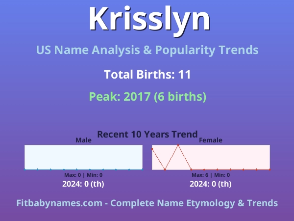 Infographic: Krisslyn name meaning, origin, and popularity trends in the United States (US baby name analysis chart)