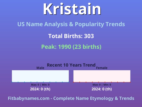 Infographic: Kristain name meaning, origin, and popularity trends in the United States (US baby name analysis chart)