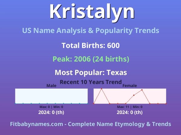 Infographic: Kristalyn name meaning, origin, and popularity trends in the United States (US baby name analysis chart)